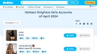 Types and Importance of Modern Marketing